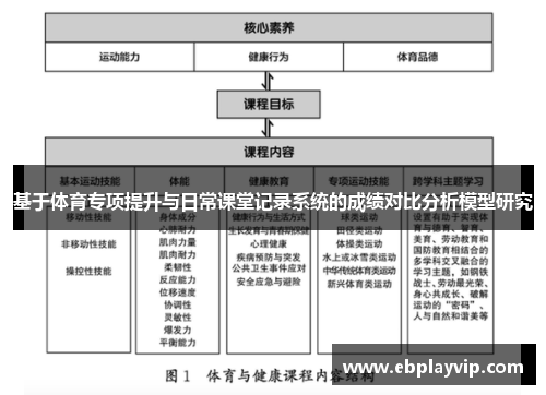 基于体育专项提升与日常课堂记录系统的成绩对比分析模型研究