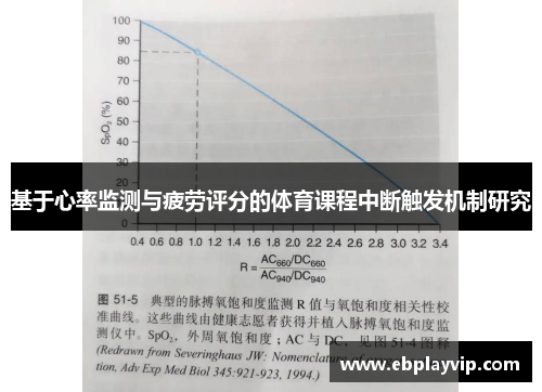 基于心率监测与疲劳评分的体育课程中断触发机制研究
